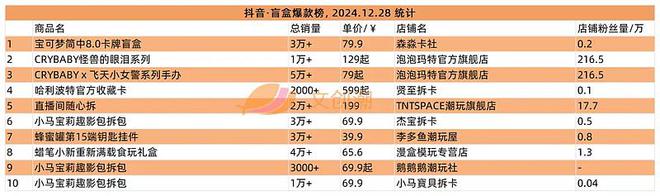 《琉璃》手办等热卖 文创潮周汇第156期ag真人平台第一游戏阅文再投一家卡牌公司(图8)